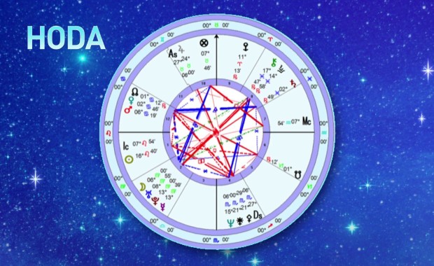 SEO for Astrologers in Colorado Springs